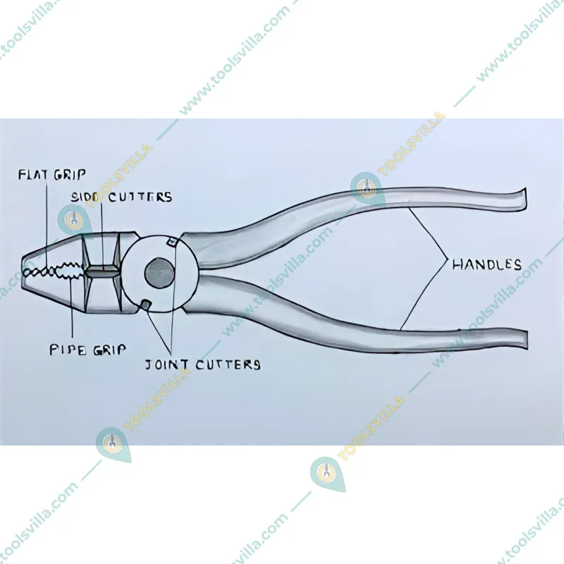 Combination plier diagram new arrivals